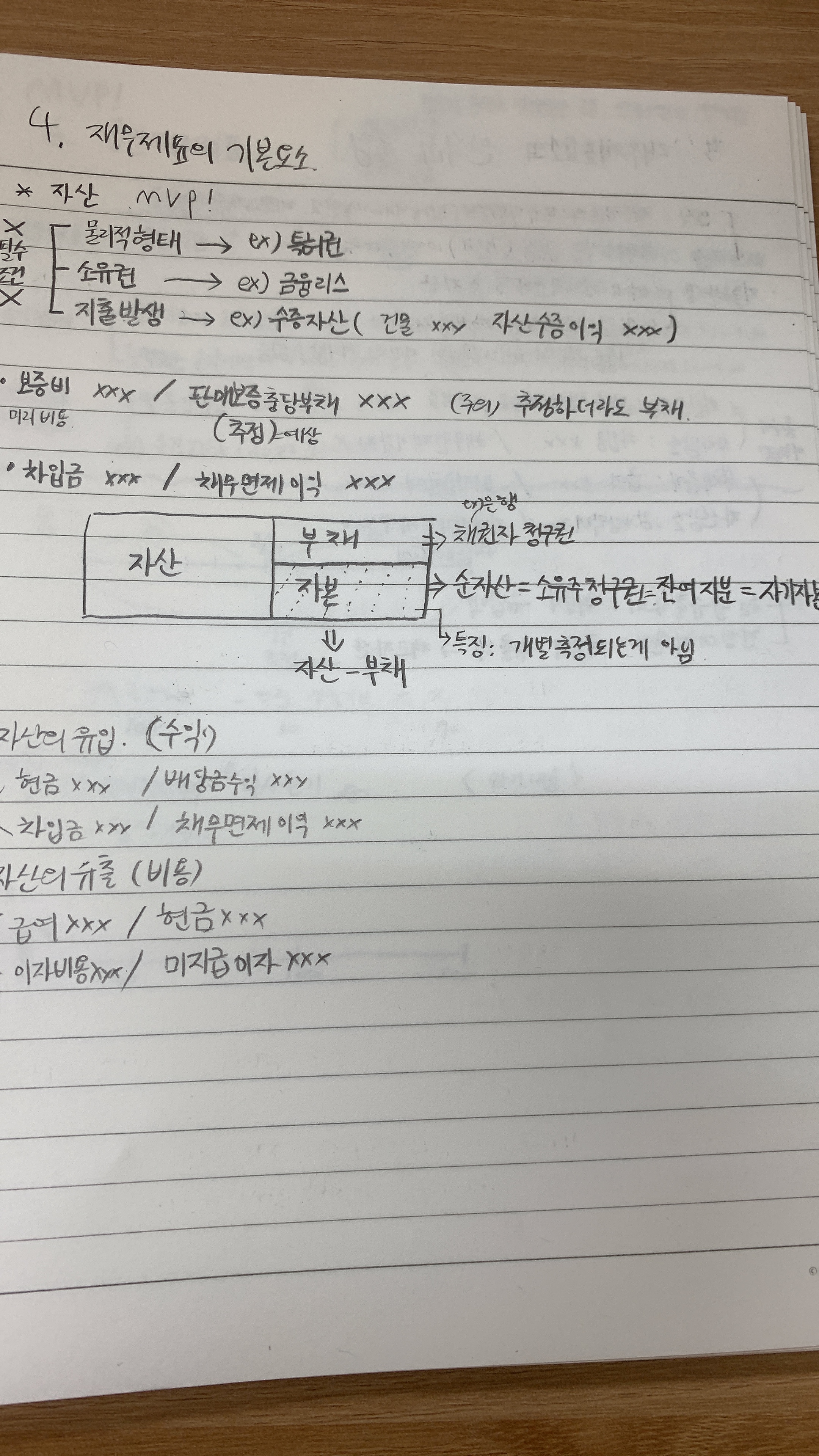 자격동스쿨 4강 재무재표의 기본요소 - 2022 회계관리1급 - 백점이론특강 인강 프리미엄 후기